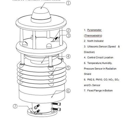 RS485 Weather Station for Comprehensive Weather Monitoring and Data Collection