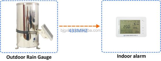High Accuracy Tipping Bucket Rain Gauge with Data Logger Feature 3.6 kg ±≤ 4%