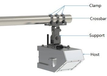 RD-600S 24GHz Open Channel 3 in 1 Non-Contact Radar Water Flow Velocity Flowmeter 7m